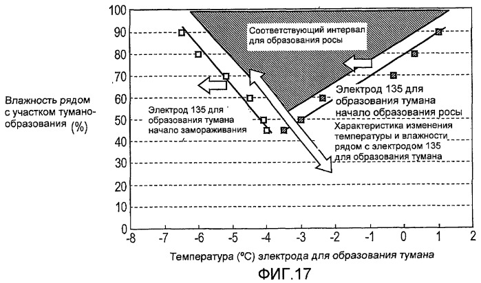 Холодильник и электрическое устройство (патент 2421667)