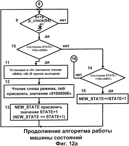 Система адаптивного управления электрогидравлическим следящим приводом (патент 2430397)