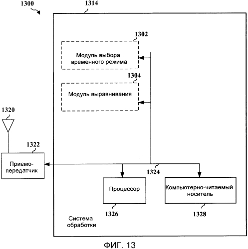 Совместимость множества средств радиосвязи в устройстве (патент 2575704)