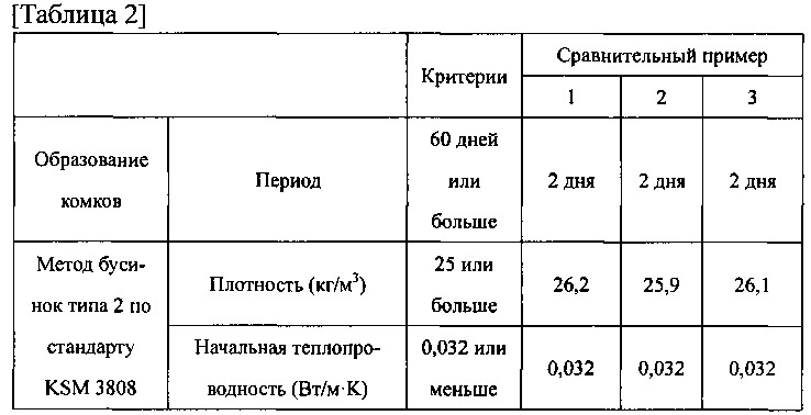 Расширяющиеся частицы полистирола для теплоизоляции и способ их получения (патент 2620412)