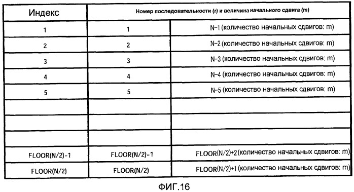 Способ назначения последовательности и устройство назначения последовательности (патент 2437221)