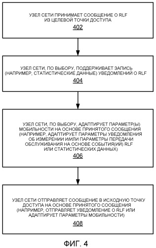 Управление мобильностью на основе уведомления о нарушении линии радиосвязи (патент 2482625)