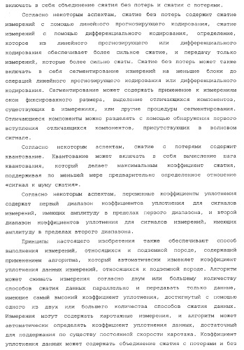 Способы и системы сжатия данных (патент 2371741)