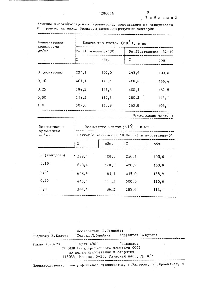 Способ выращивания неспорообразующих бактерий (патент 1280006)