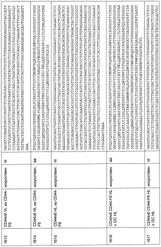 Cd3-эпсилон-связывающий домен с межвидовой специфичностью (патент 2561457)