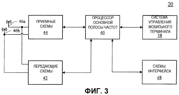 Способ осуществления разделения на каналы в сети беспроводной связи (варианты) и центральная станция, используемая в системе беспроводной связи (патент 2518085)