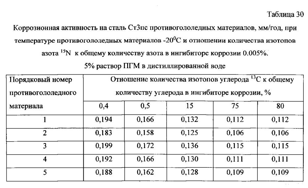 Способ получения твердого противогололедного материала на основе пищевой поваренной соли и кальцинированного хлорида кальция (варианты) (патент 2597108)