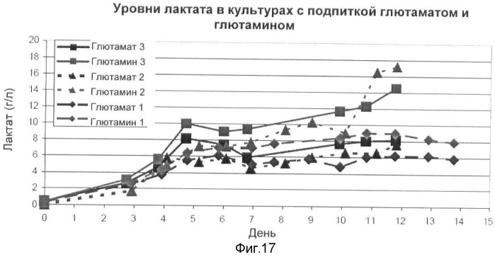 Получение рекомбинантного белка pфно-lg (патент 2458988)