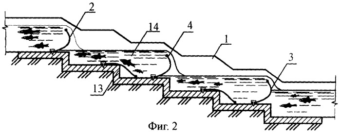 Способ формирования гидравлического сопротивления по длине рыбоходного тракта и рыбоход, его осуществляющий (патент 2245415)