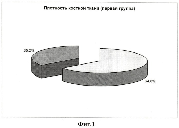 Способ диагностики хронического генерализованного пародонтита с агрессивным течением (патент 2415426)