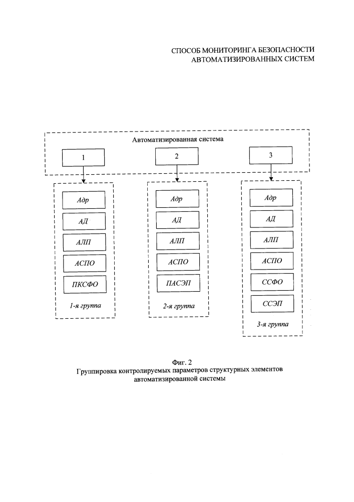 Способ мониторинга безопасности автоматизированных систем (патент 2646388)