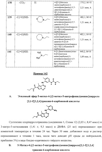 Способы лечения состояний, обусловленных p38 киназами, и пирролотриазиновые соединения, применимые в качестве ингибиторов киназ (патент 2316556)