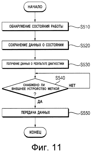 Бытовой прибор и способ управления им (патент 2580274)