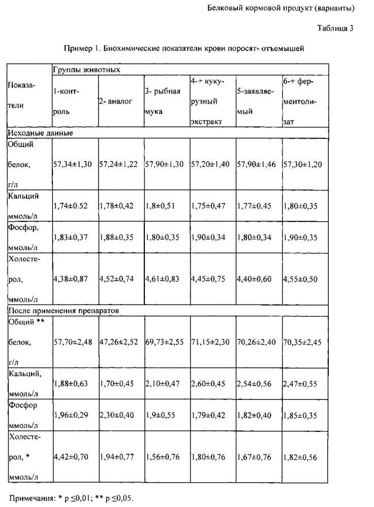 Белковый кормовой продукт (варианты) (патент 2599618)