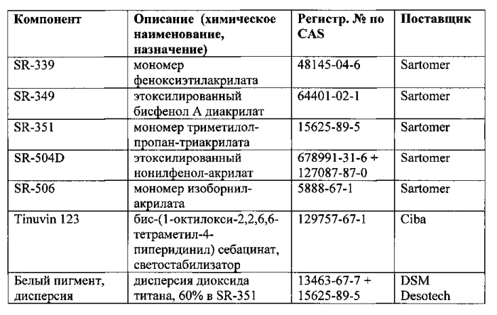 Жидкий бис(ацил)фосфиноксидный фотоинициатор d1492 и его применение в отверждаемых облучением композициях (патент 2554084)