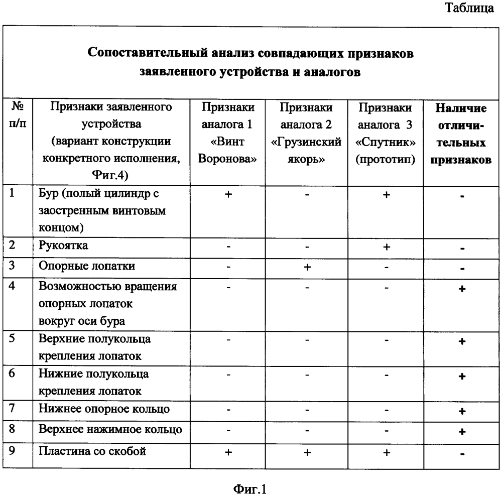 Бур для вытаскивания с помощью лебедки застрявшего колесного транспортного средства (патент 2619503)