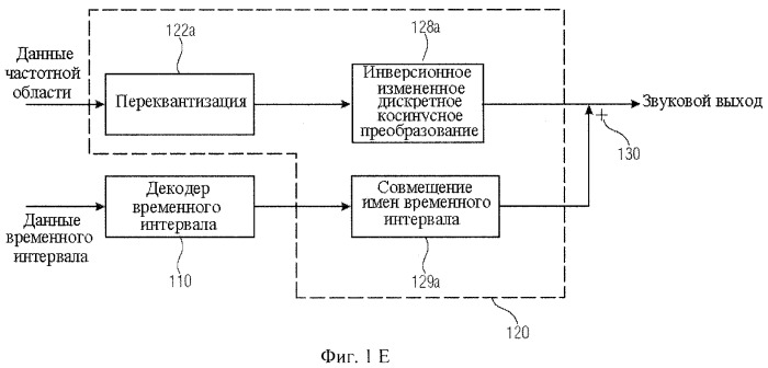 Кодер, декодер и методы кодирования и декодирования сегментов данных, представляющих собой поток данных временной области (патент 2444071)