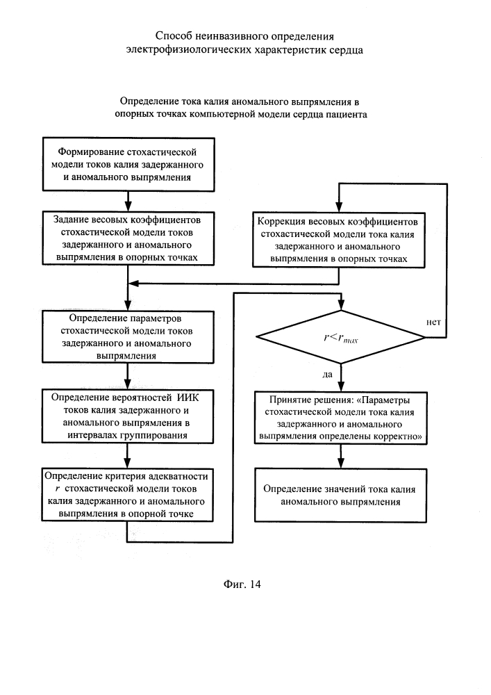 Способ неинвазивного определения электрофизиологических характеристик сердца (патент 2615286)