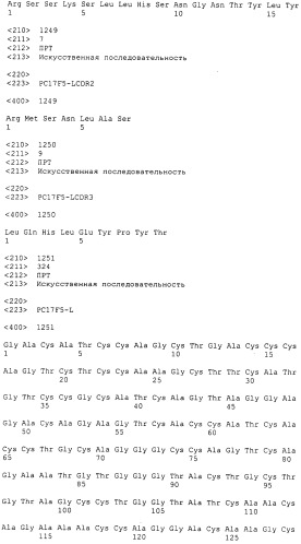 Pscaxcd3, cd19xcd3, c-metxcd3, эндосиалинxcd3, epcamxcd3, igf-1rxcd3 или fap-альфаxcd3 биспецифическое одноцепочечное антитело с межвидовой специфичностью (патент 2547600)