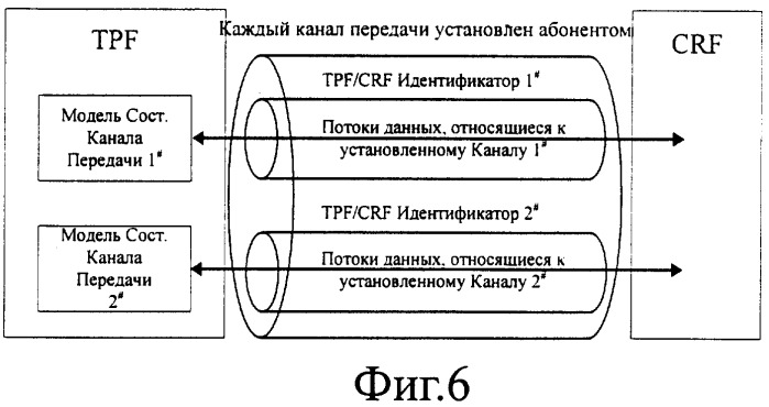 Способ установления diameter-сессии для тарификации по потоку пакетных данных (патент 2349045)