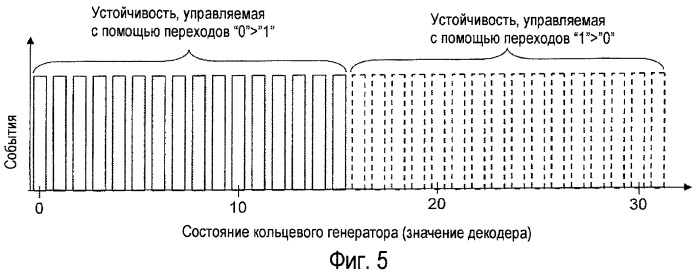 Интегрированный многоканальный преобразователь временных интервалов в код для времяпролетной позитронно-эмиссионной томографии (патент 2431157)