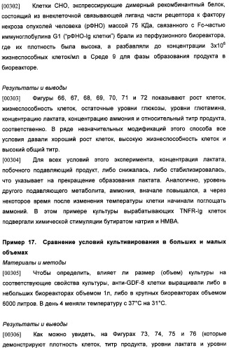 Получение антител против амилоида бета (патент 2418858)