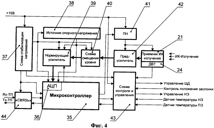 Напольная камера устройства для теплового контроля ходовых частей рельсового подвижного состава (патент 2374112)