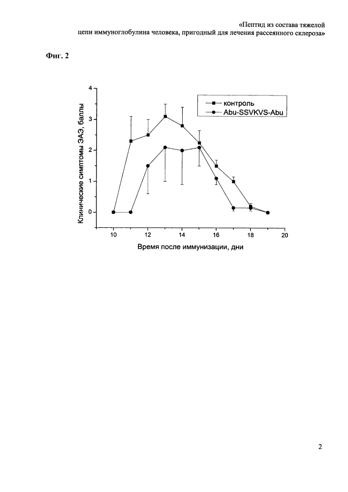 Пептид из состава тяжелой цепи иммуноглобулина человека, пригодный для лечения рассеянного склероза (патент 2646817)