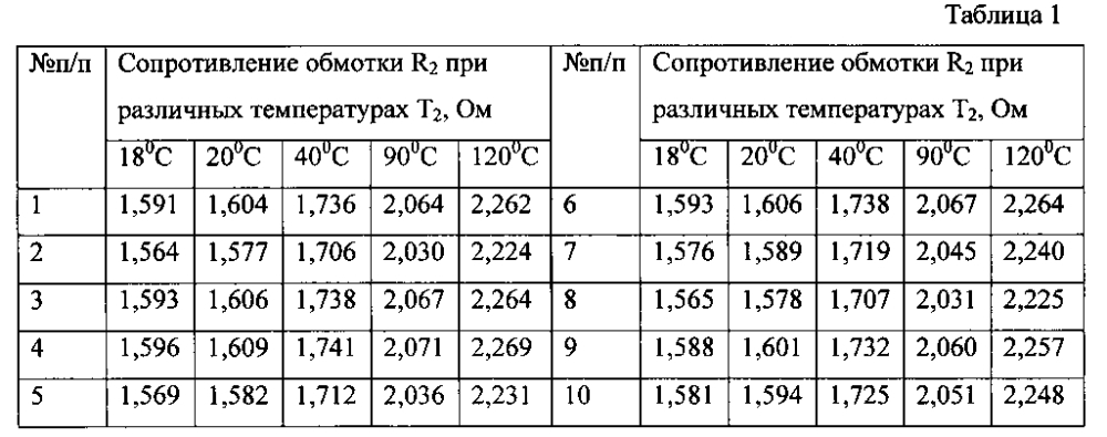 Способ пропитки обмоток электрических машин (патент 2597890)