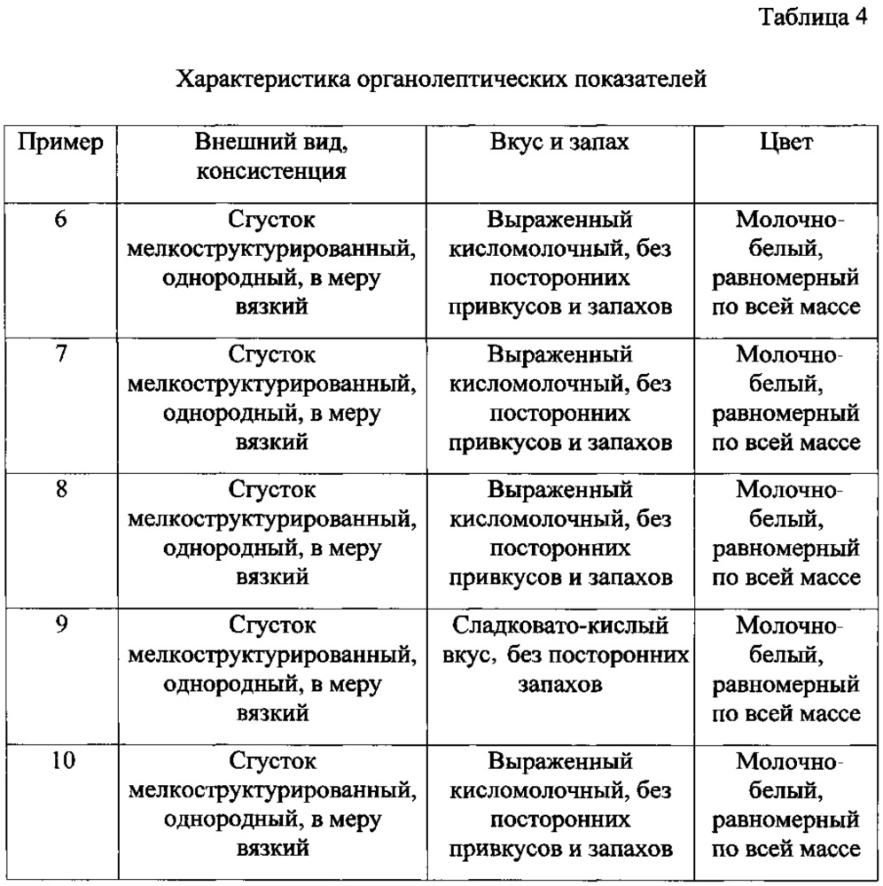 Способ получения кефира, обогащенного витамином d (патент 2644228)