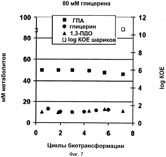 Ферментативный способ получения альдегидов (патент 2573904)