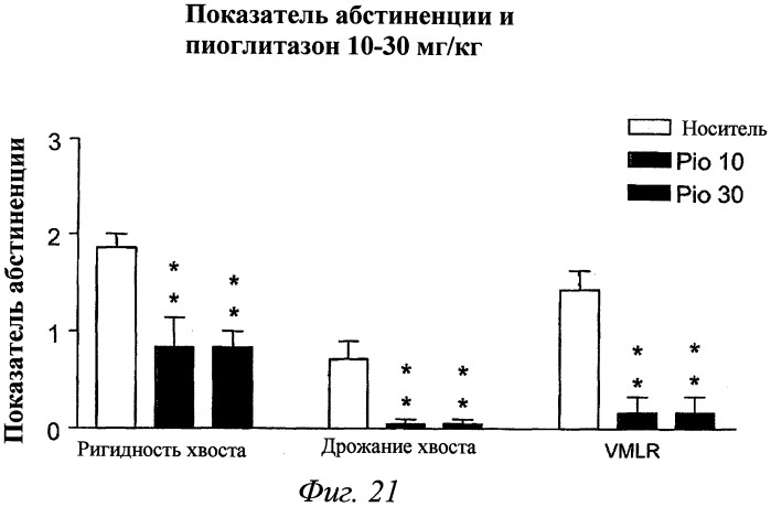 Композиции и способы профилактики и лечения зависимостей (патент 2492858)