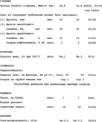 Усовершенствованное сгорание в паровой фазе (патент 2328519)