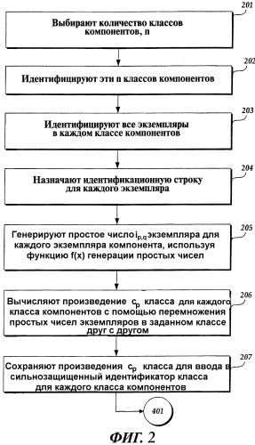 Система для связывания секретов с компьютерной системой, имеющей некоторый допуск на аппаратные изменения (патент 2348968)