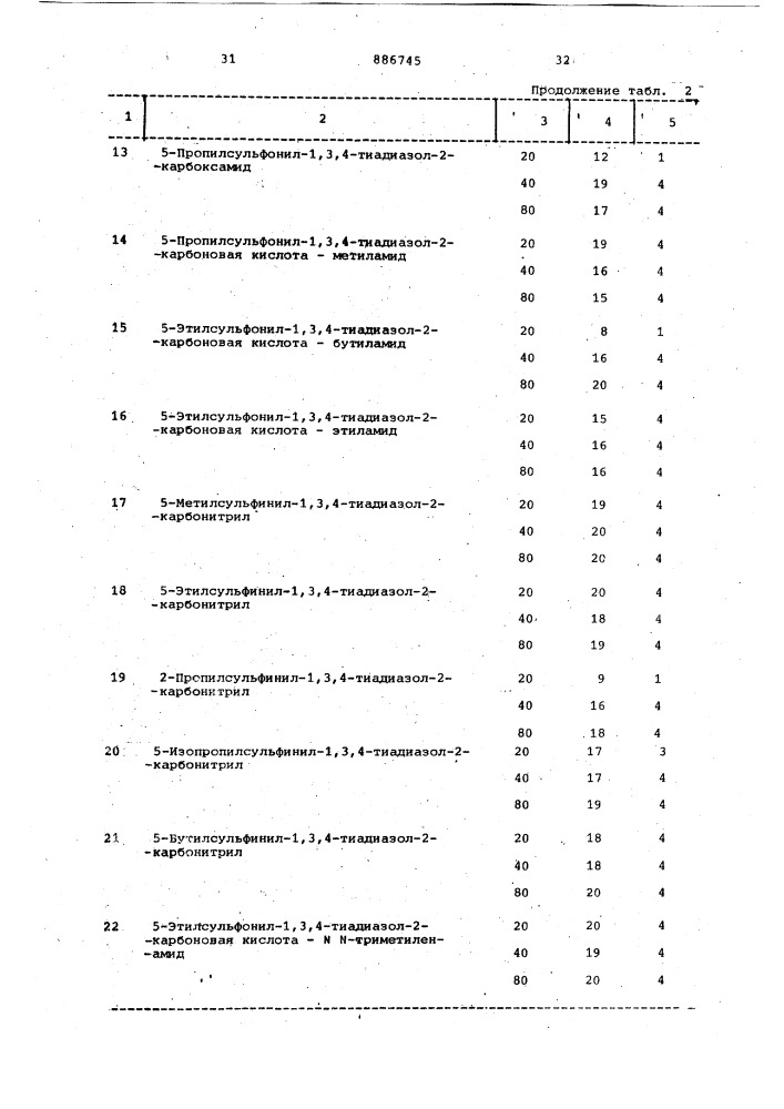 Способ получения производных 1,3,4-тиадиазол-2-карбоновой кислоты (патент 886745)