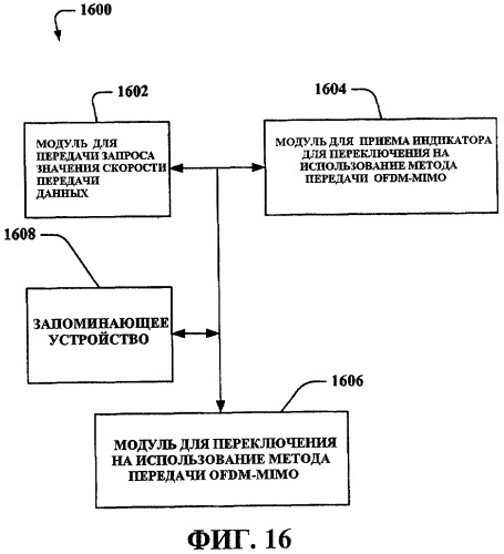 Способ и устройство для механизма выбора между ofdm-mimo и lfdm-simo (патент 2426240)