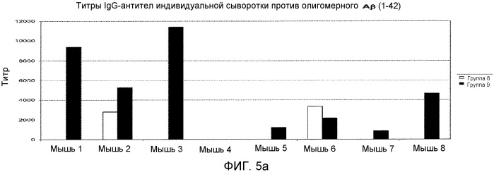 Вакцина против интермедиата с амилоидным сворачиванием (патент 2546234)
