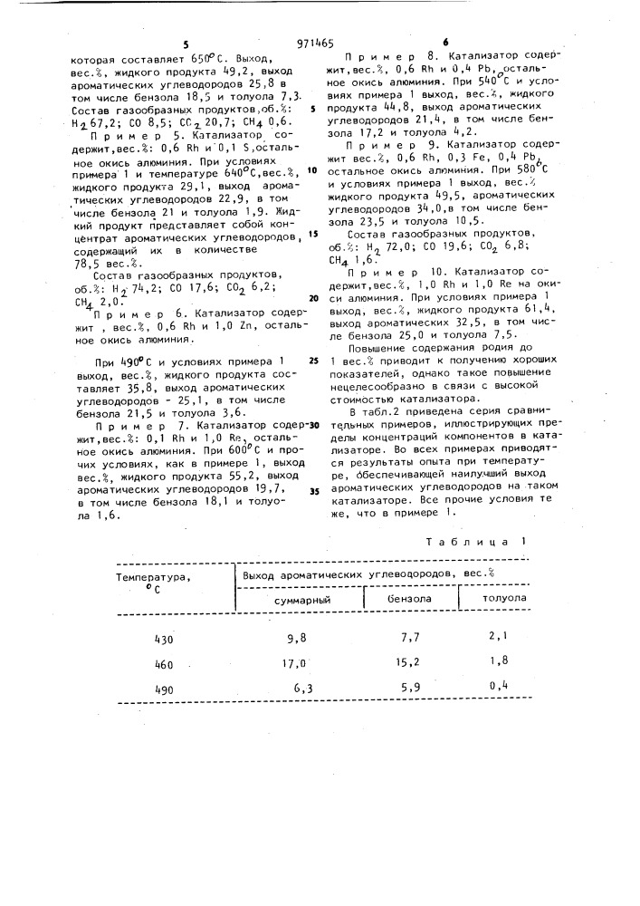 Катализатор для ароматизации нефтяных фракций (патент 971465)