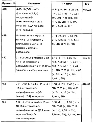 [1,2,4]оксадиазолы (варианты), способ их получения, фармацевтическая композиция и способ ингибирования активации метаботропных глютаматных рецепторов-5 (патент 2352568)