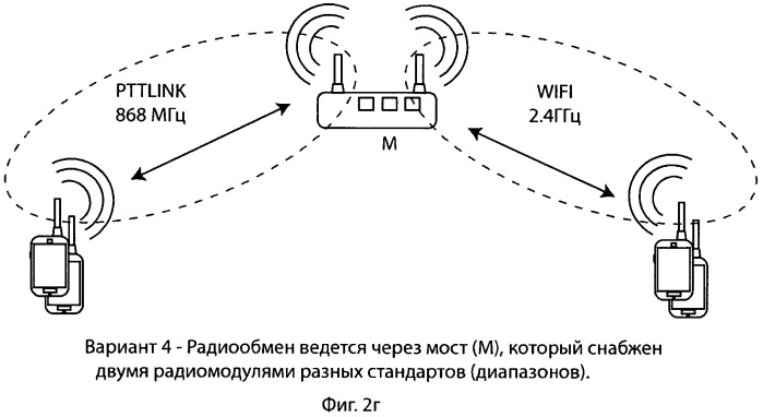 Персональная портативная цифровая видео радиостанция и способ обеспечения надежной индентификации оператора передающей радиостанции посредством электронной цифровой подписи (патент 2559714)