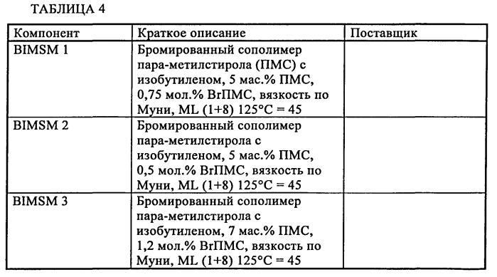 Эластомерные композиции и их применение в изделиях (патент 2589714)