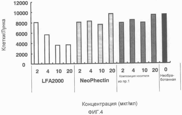 Композиция носителя для транспорта нуклеиновой кислоты (патент 2421227)