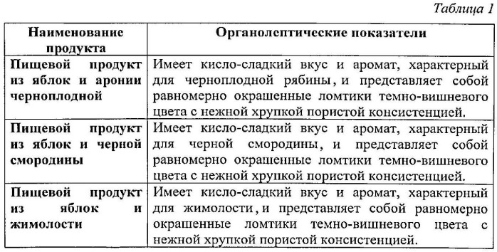 Способ производства фруктового продукта из яблок и ягодного сырья (патент 2541670)