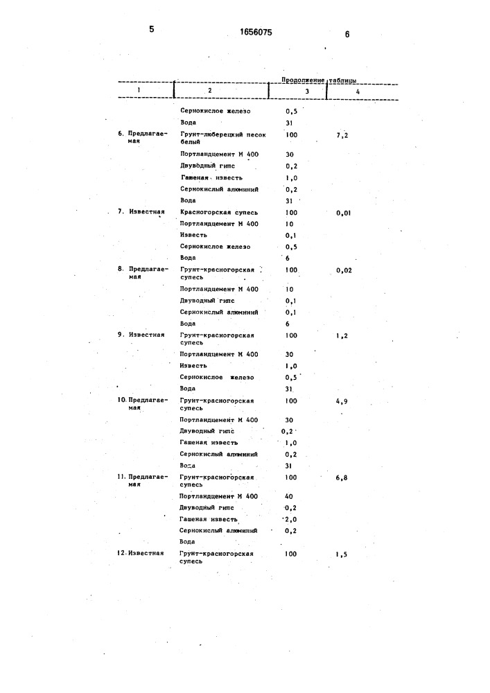 Композиция для закрепления слабых грунтов (патент 1656075)