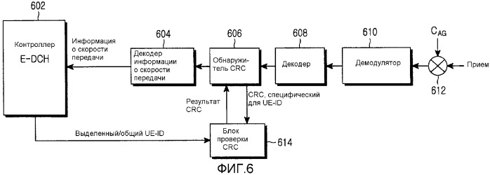 Способ и устройство для планирования передачи данных по обратной линии связи, использующей идентификатор оборудования пользователя, в системе мобильной связи, поддерживающей службу пакетной передачи данных по обратной линии связи (патент 2305372)