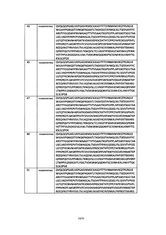 Гетеромультимеры с уменьшенной или подавленной эффекторной функцией (патент 2655439)