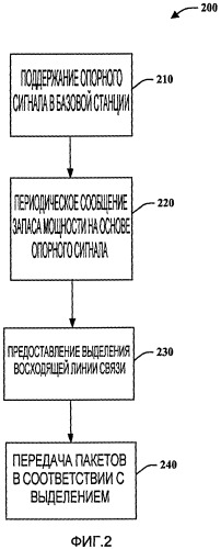 Регулирование мощности и управление ресурсами в ортогональных беспроводных системах (патент 2446570)