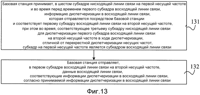 Способ и устройство для отправки информации диспетчеризации в восходящей/нисходящей линии связи, а также способ и устройство для приема информации диспетчеризации в восходящей/нисходящей линии связи (патент 2540960)