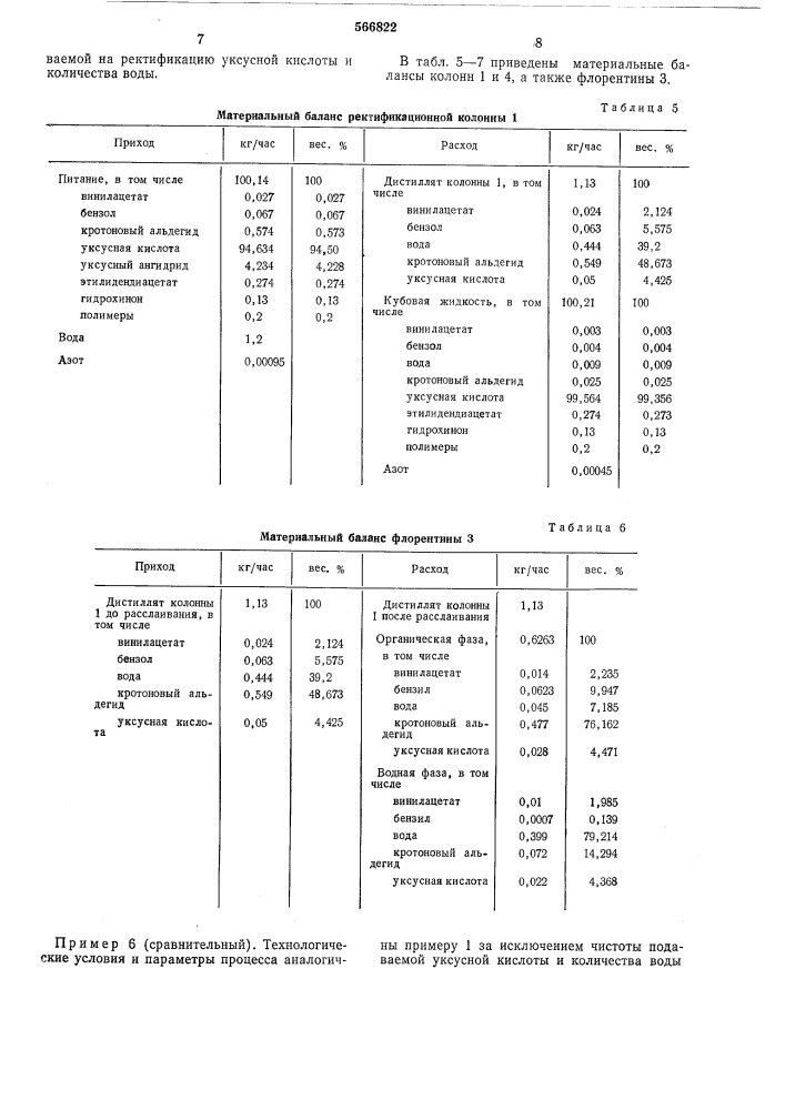 Способ очистки уксусной кислоты (патент 566822)