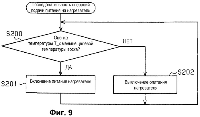 Устройство управления для транспортного средства (патент 2500903)